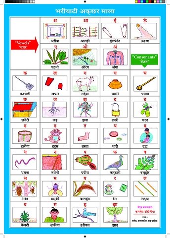 Bharia alphabet chart