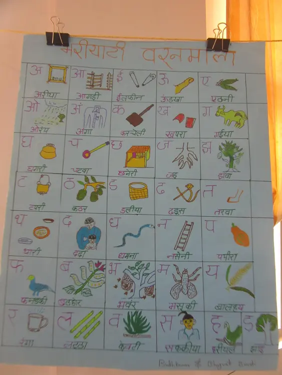 Bharia Alphabet chart